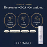 Actifs signature de la crème ExoBlanc : exosomes, Cica, céramides, PDRN et peptides