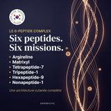 Le complexe 6 peptides du sérum ExoBlanc et leurs actions ciblées rides et fermeté
