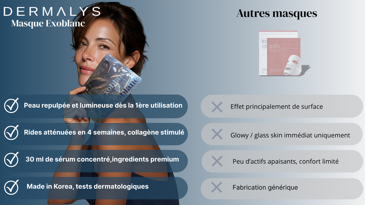 Comparatif – Dermalys Exoblanc vs autres masques