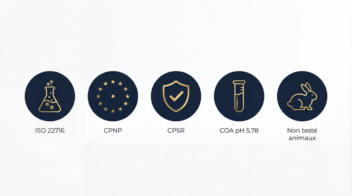 Grille des 5 certifications ExoBlanc : ISO 22716, CPNP, CPSR, COA, Non testé animaux