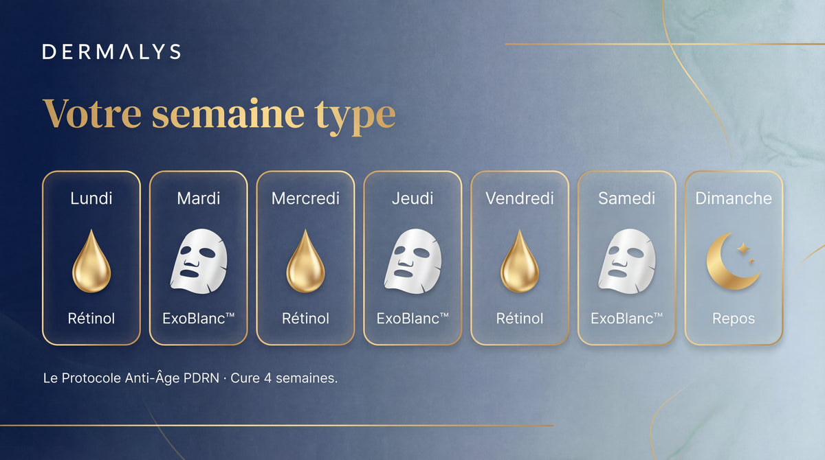 Calendrier type d'une semaine combinant rétinol et masque ExoBlanc en jours alternés